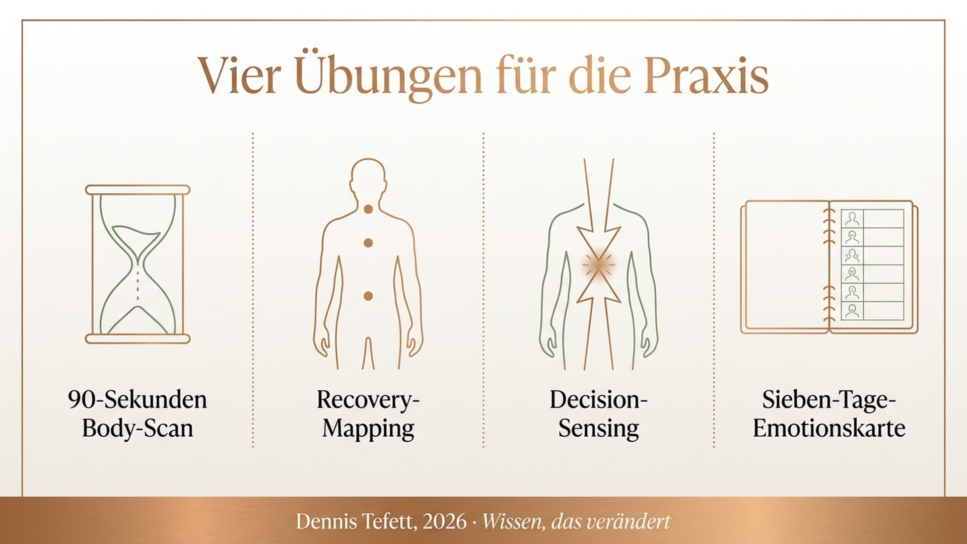 Vier Übungen für die Praxis: 90-Sekunden Body-Scan, Recovery-Mapping, Decision-Sensing, Sieben-Tage-Emotionskarte