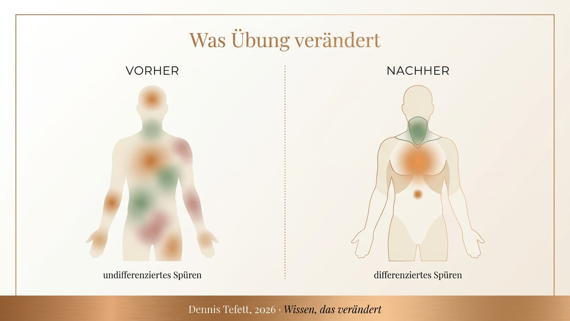 Was Übung verändert: undifferenziertes Spüren vs. differenziertes Spüren als Körperkarte