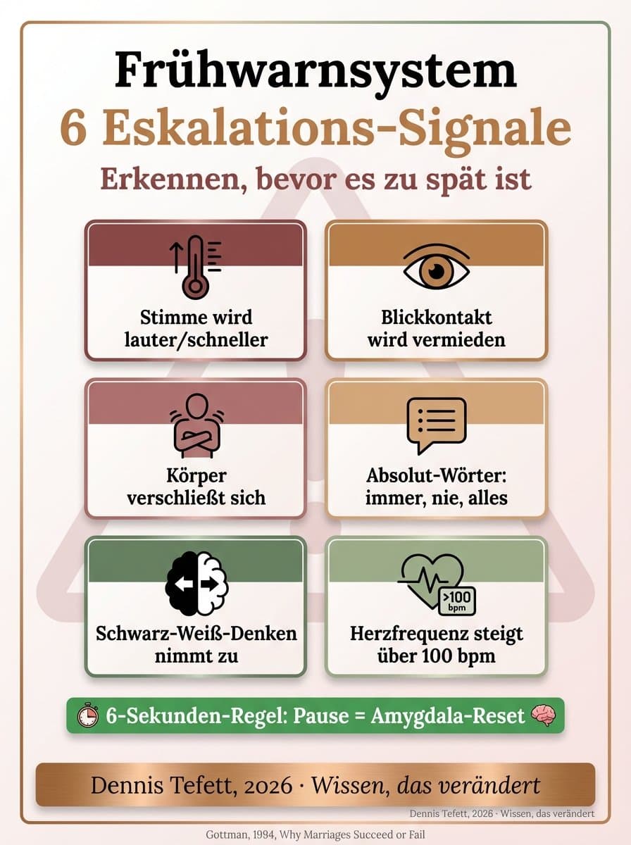 Infografik: Deeskalationsstrategien auf neurobiologischer Basis mit Cortisolabbau, Vagusnerv-Aktivierung und Handlungsempfehlungen