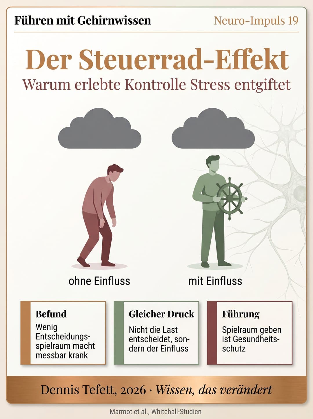 Infografik Der Steuerrad-Effekt: Zwei Personen stehen unter zwei exakt gleich großen grauen Druckwolken. Links eine gebeugte Person ohne Einfluss mit leeren Händen, rechts eine aufrechte Person mit Einfluss, die ein Steuerrad hält.