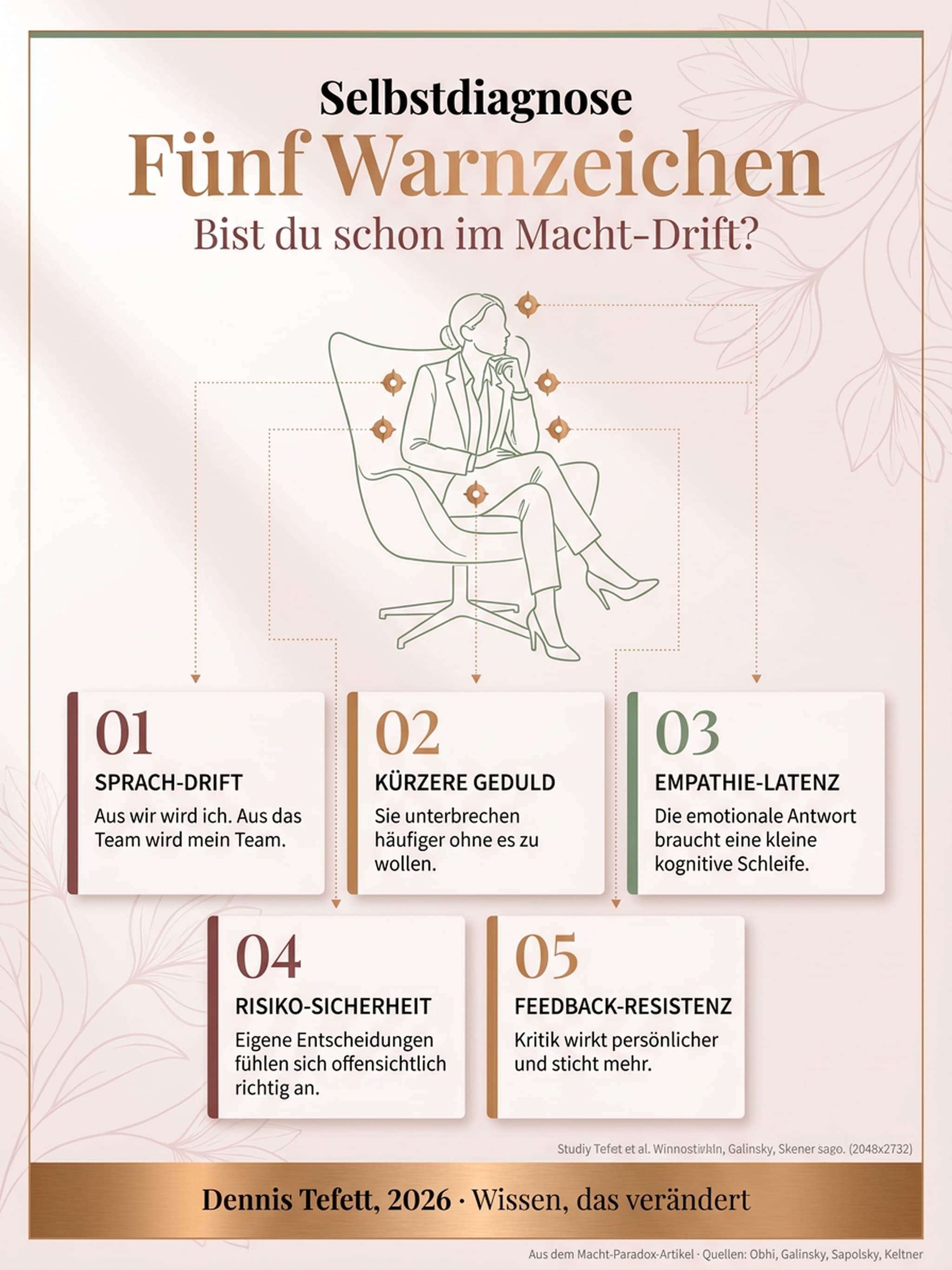 Fünf Warnzeichen Selbstdiagnose: Sprach-Drift, Kürzere Geduld, Empathie-Latenz, Risiko-Sicherheit, Feedback-Resistenz. Infografik im Bronze-Stil mit fünf nummerierten Karten.