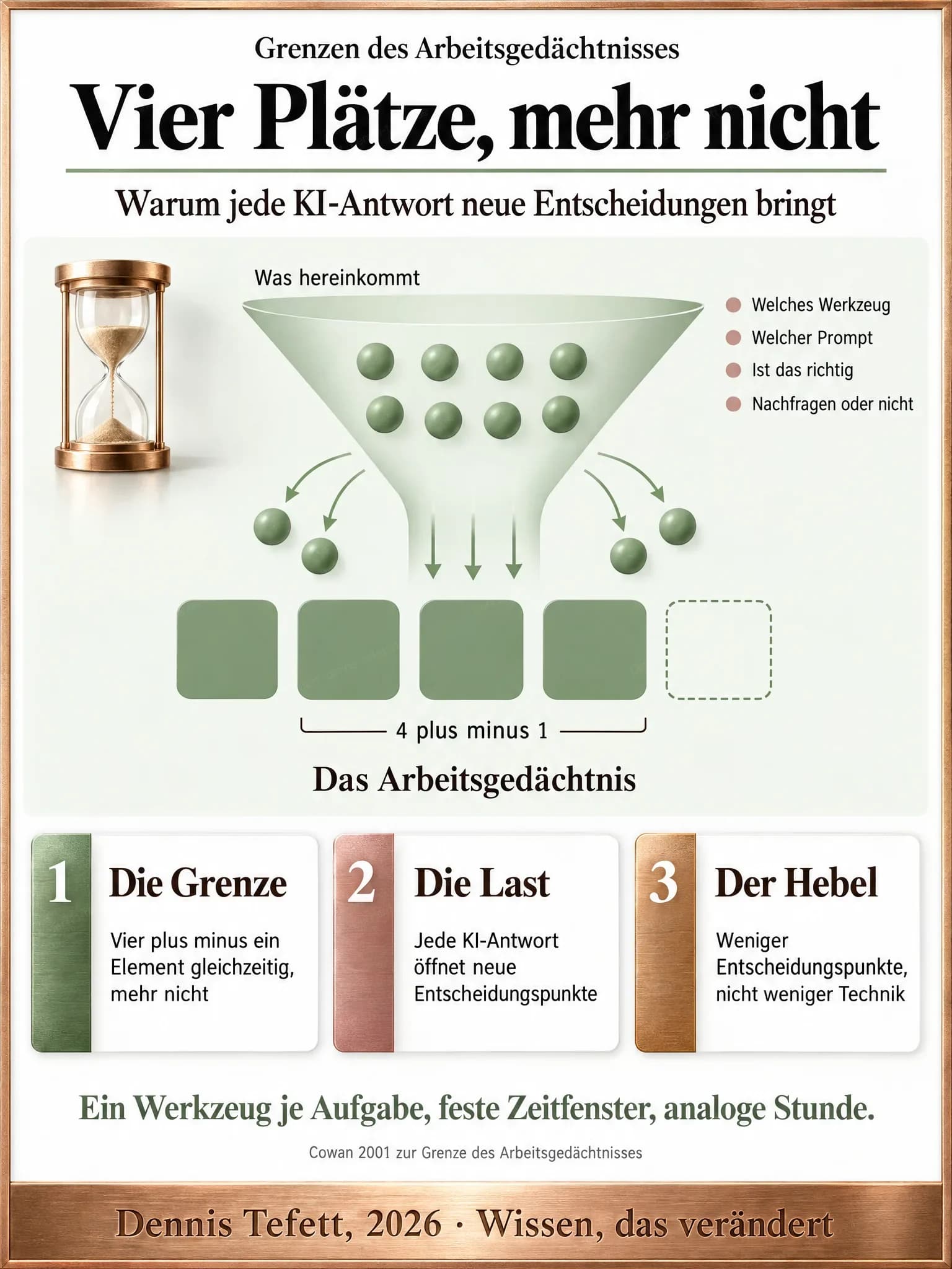 Infografik: Ein Trichter schüttet viele kleine Formen auf eine Reihe von fünf Plätzen, von denen vier gefüllt und einer leer ist. Mehrere Formen fallen daneben heraus. Rechts stehen vier typische Mikro-Entscheidungen.