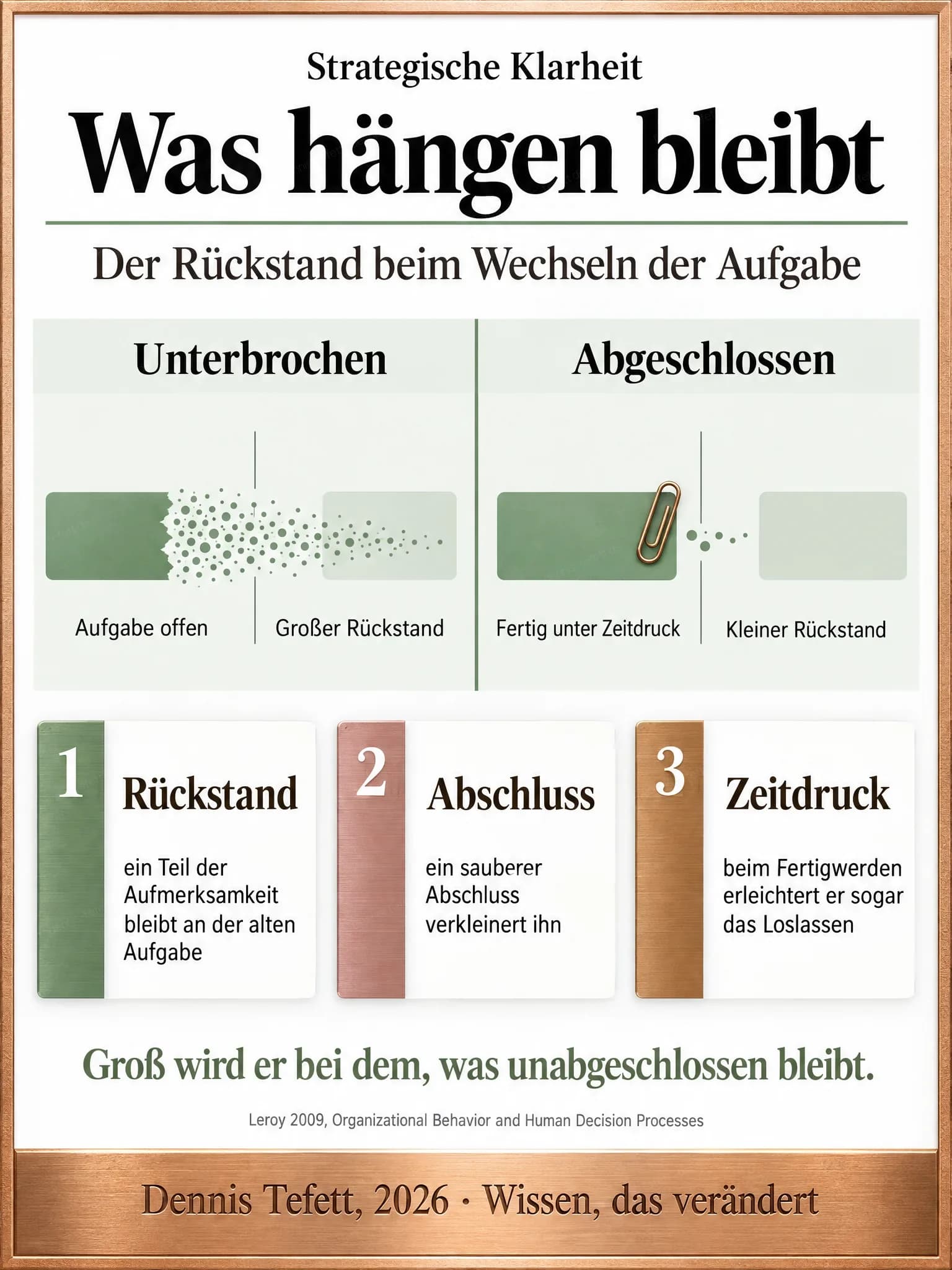 Infografik: Zwei Bahnen im Vergleich. Links reißt die erste Aufgabe ab und zieht eine breite Punktfahne in die zweite hinein, rechts endet sie sauber und die Fahne bleibt kurz.