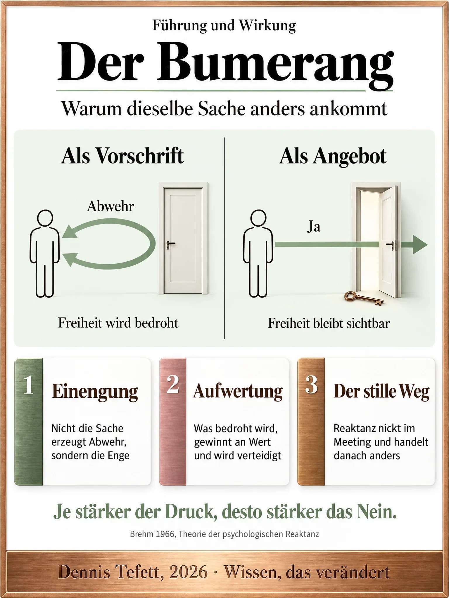 Informationsplakat: Zwei Hälften im Vergleich. Links kehrt der Pfeil von der geschlossenen Tür zur Figur zurück und heißt Abwehr, rechts läuft er gerade durch die offene Tür hindurch und heißt Ja. Vor der offenen Tür liegt ein Schlüssel.