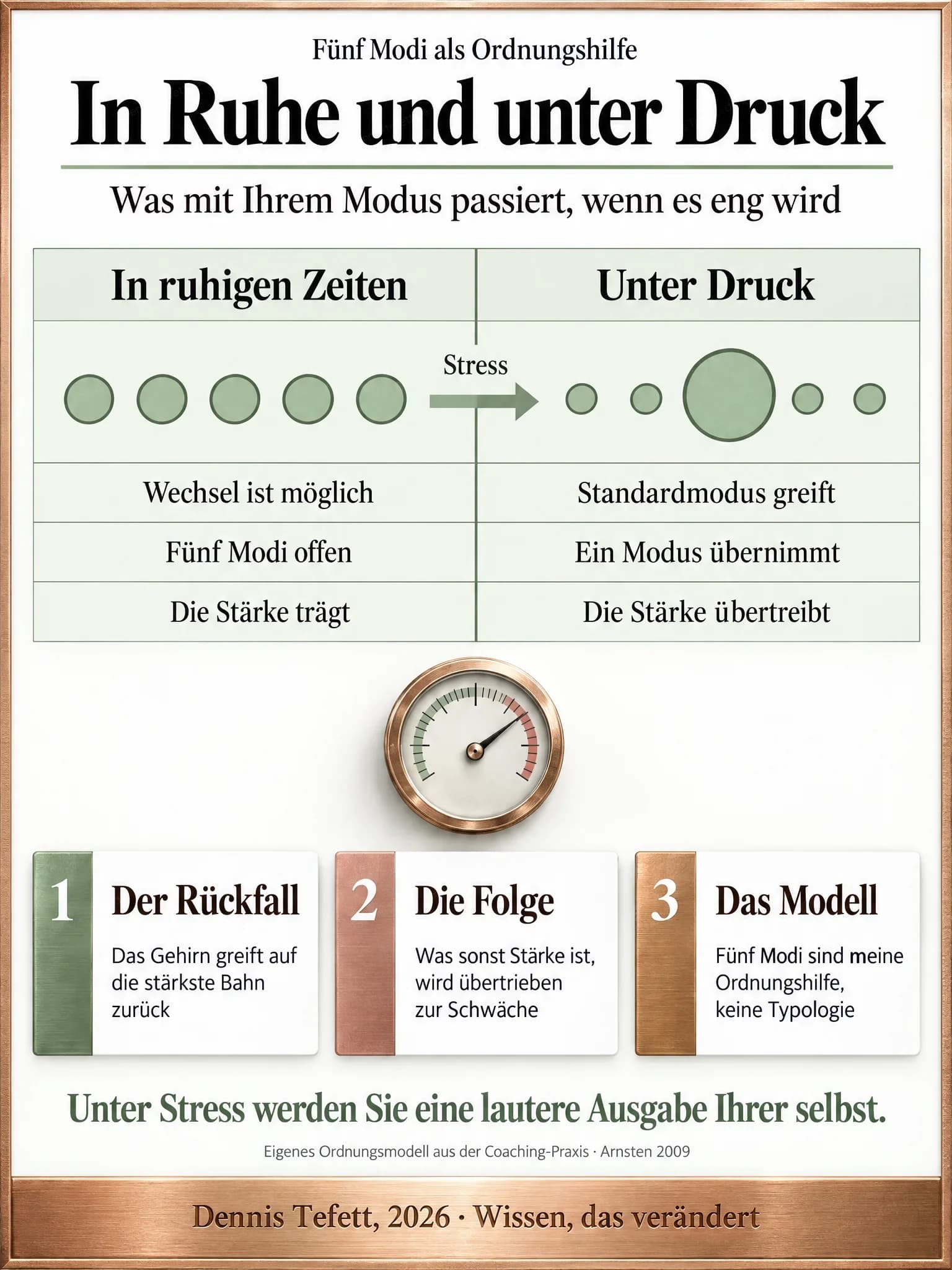 Infografik: Zwei Spalten. Links stehen fünf gleich große Kreise für die offenen Modi in ruhigen Zeiten, rechts ist einer der fünf Kreise stark vergrößert und die anderen sind geschrumpft. Ein Pfeil mit dem Wort Stress führt von links nach rechts.