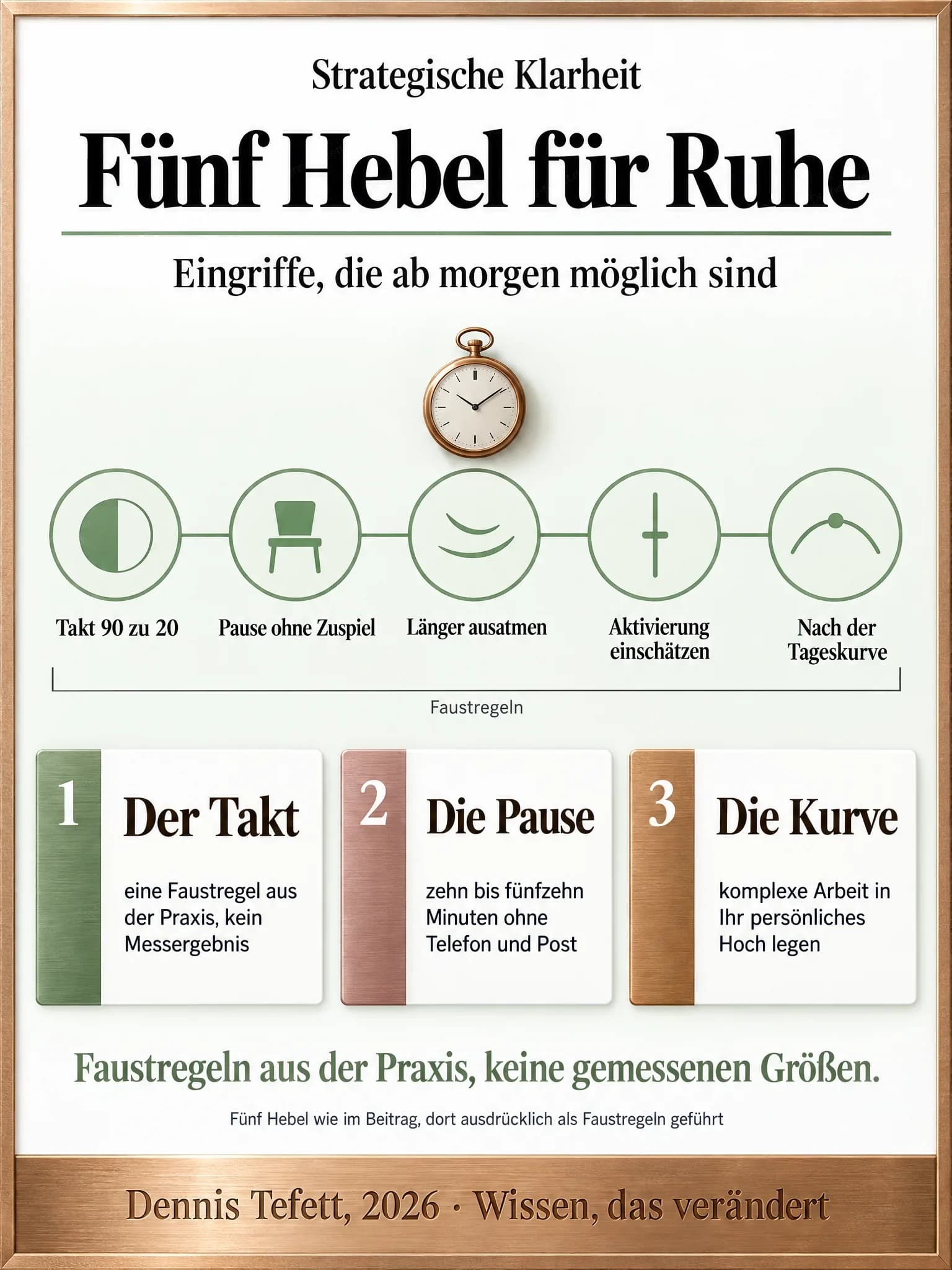 Infografik: Fünf gleich große Stationen in einer Reihe ohne feste Reihenfolge, von Takt und Pause über Ausatmen und Einschätzen bis zur Tageskurve. Eine Klammer unter allen fünf trägt das Wort Faustregeln.