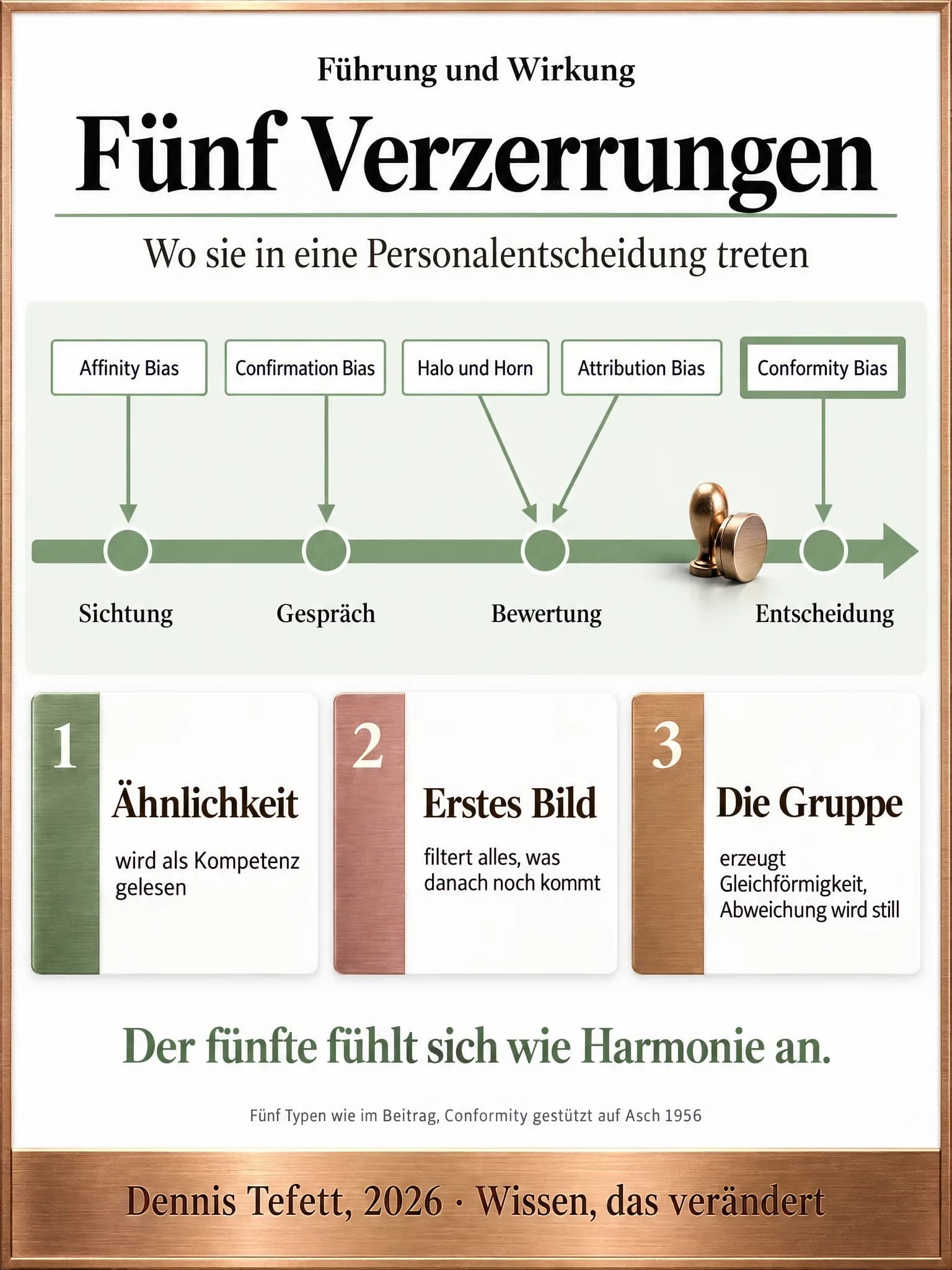 Infografik: Ein Entscheidungsweg mit vier nummerierten Stationen von Sichtung bis Entscheidung. Fünf Pfeile treten von oben ein, jeder mit dem Namen einer Verzerrung.