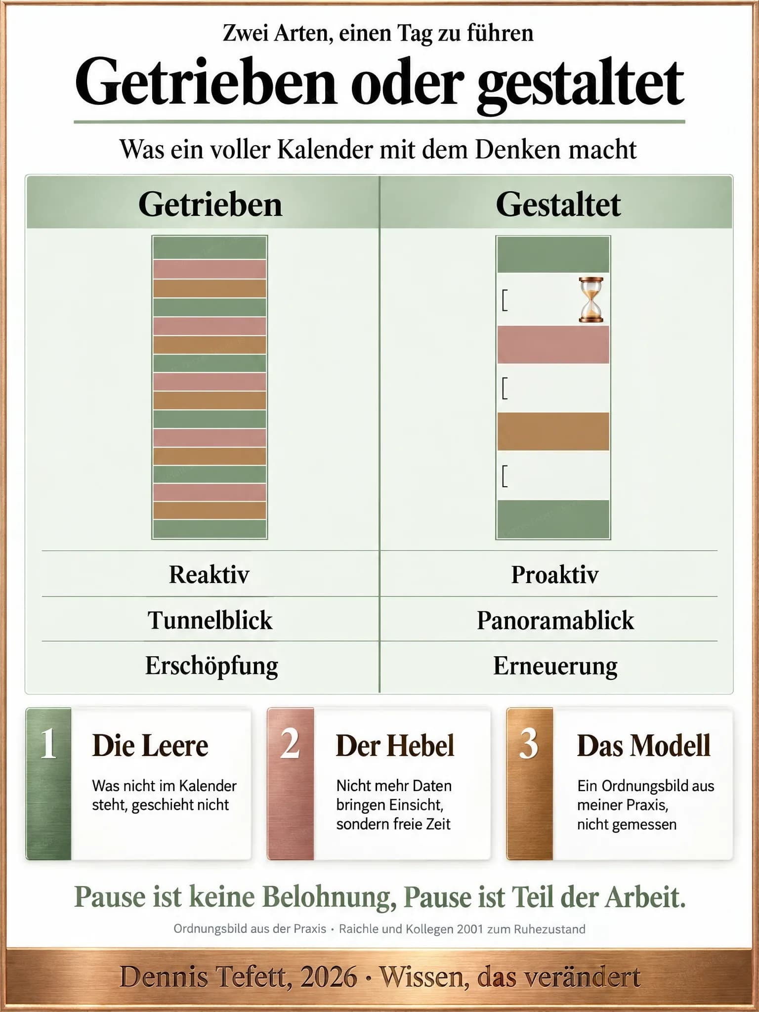 Infografik: Zwei Tagesspalten nebeneinander. Links ist der Tag lückenlos mit schmalen Blöcken gefüllt, rechts stehen breitere Blöcke mit drei leeren Feldern dazwischen. Darunter drei Vergleichszeilen.