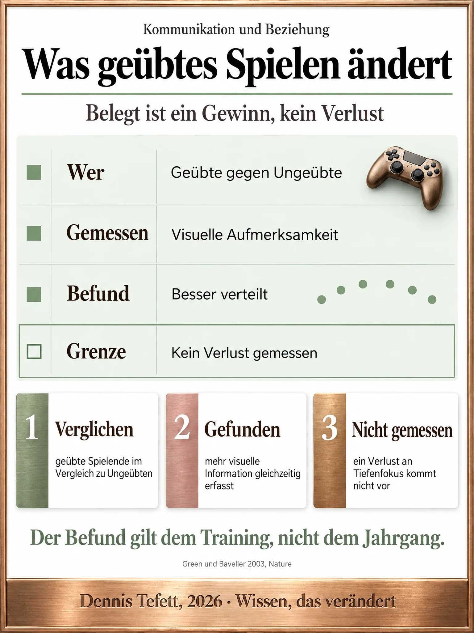 Infografik: Ein Studiensteckbrief in vier Zeilen mit den Feldern Wer, Was gemessen, Befund und Grenze. Die Grenzzeile ist eigens umrandet.