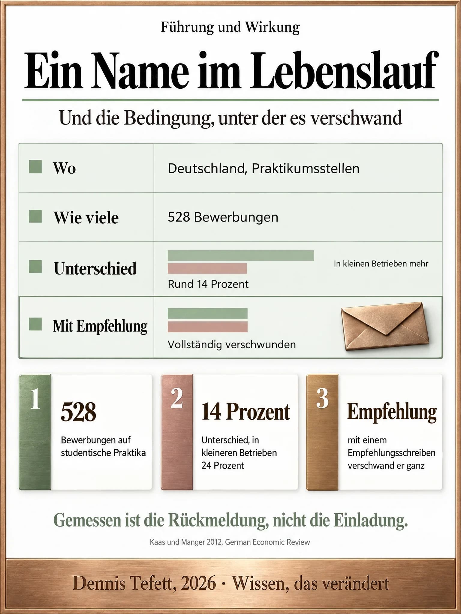 Infografik: Ein Steckbrief in vier Zeilen. In der dritten Zeile stehen hell zwei ungleich lange Balken, in der vierten dieselben Balken gleich lang.