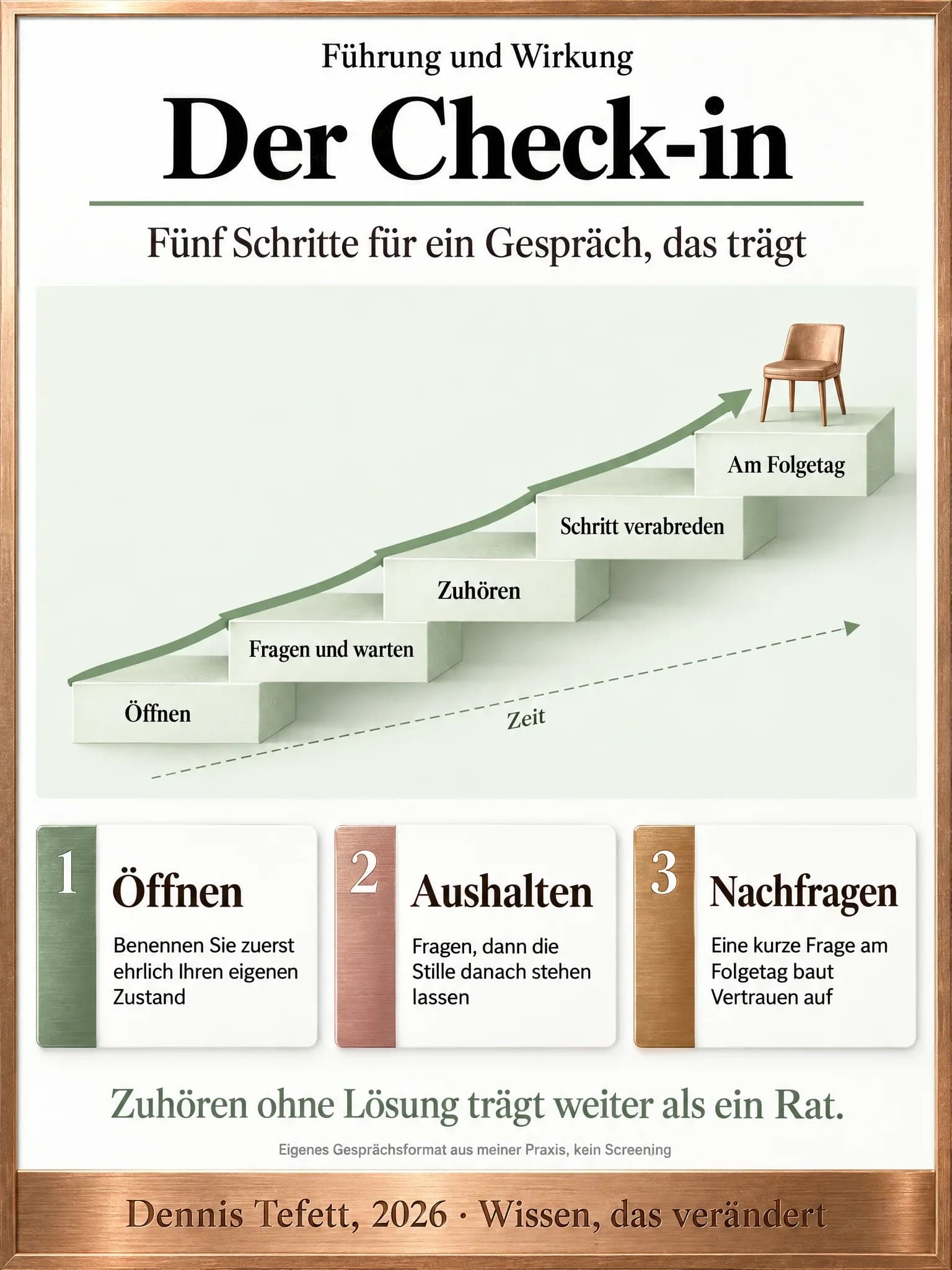 Informationsplakat: Eine Treppe aus fünf Stufen, von unten links nach oben rechts beschriftet mit Öffnen, Fragen und warten, Zuhören, Schritt verabreden und Am Folgetag. Ein Pfeil führt über alle Stufen, auf der obersten steht ein Stuhl.
