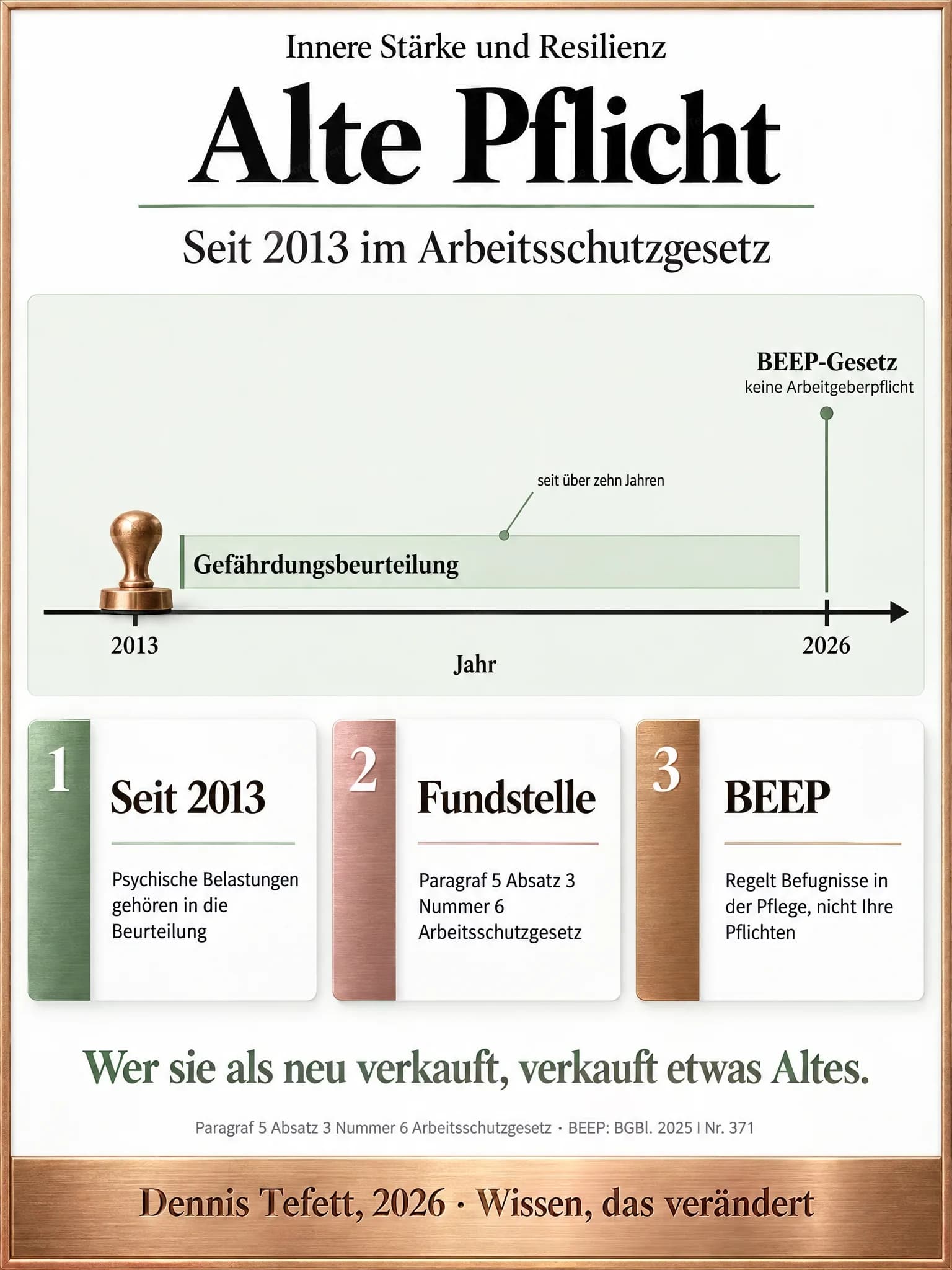 Infografik: Eine Zeitachse, auf der ein langes Band ab 2013 nach rechts läuft und die Gefährdungsbeurteilung trägt, daneben steht bei 2026 eine kurze Marke für das BEEP-Gesetz mit dem Hinweis keine Arbeitgeberpflicht.
