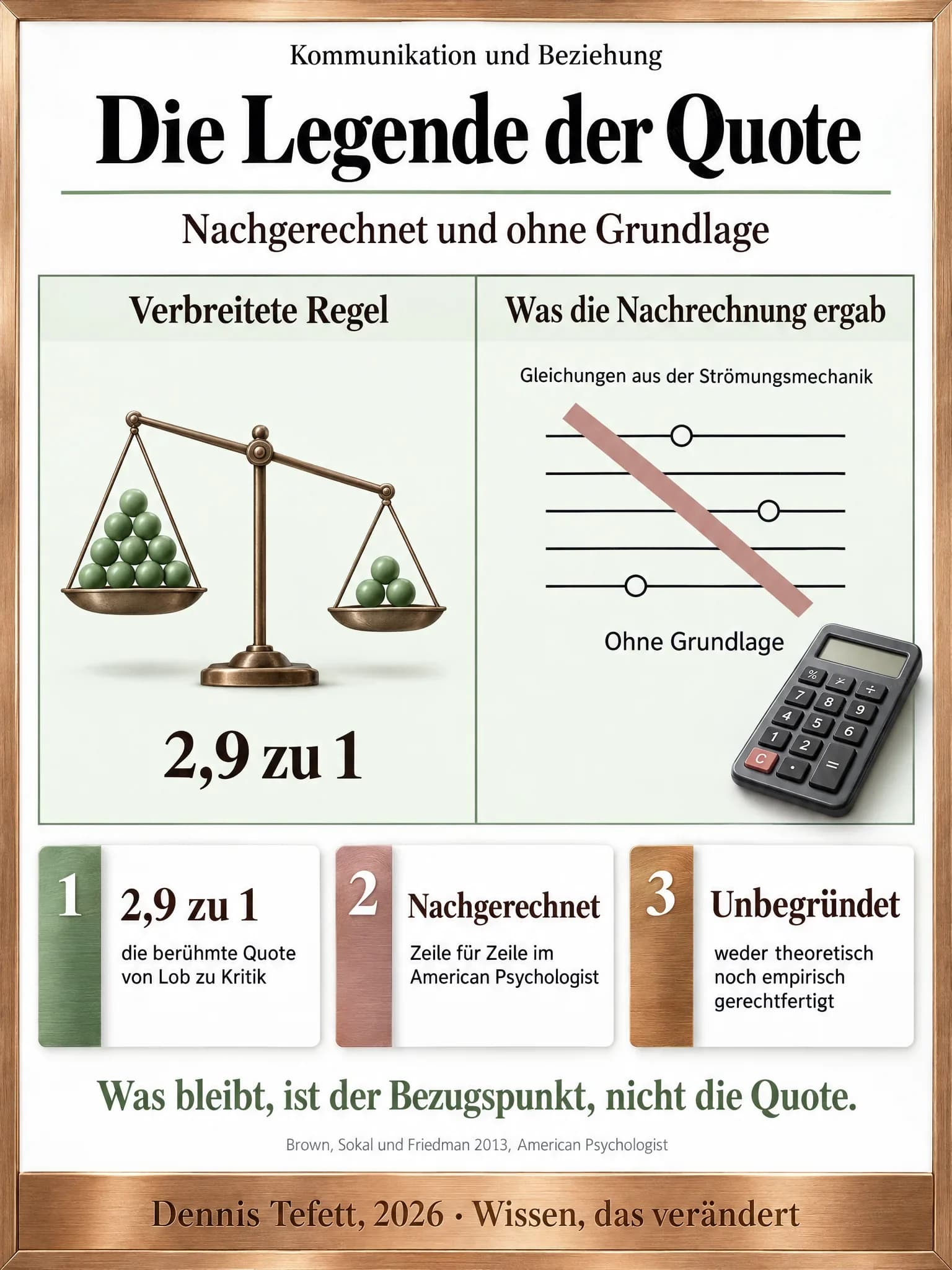 Infografik: Links eine geneigte Waage mit der Zeile 2,9 zu 1, rechts ein durchgestrichener Block aus Rechenzeilen mit der Zeile Ohne Grundlage.
