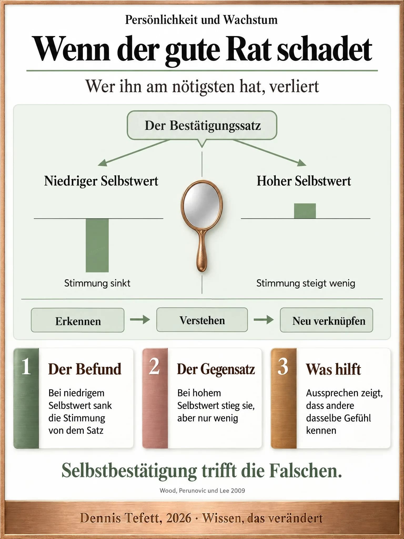 Vergleichsgrafik: aus einer Sprechblase mit dem Bestätigungssatz führen zwei Wege, links sinkt die Stimmung bei niedrigem Selbstwert, rechts steigt sie nur wenig. Darunter Erkennen, Verstehen, Neu verknüpfen.