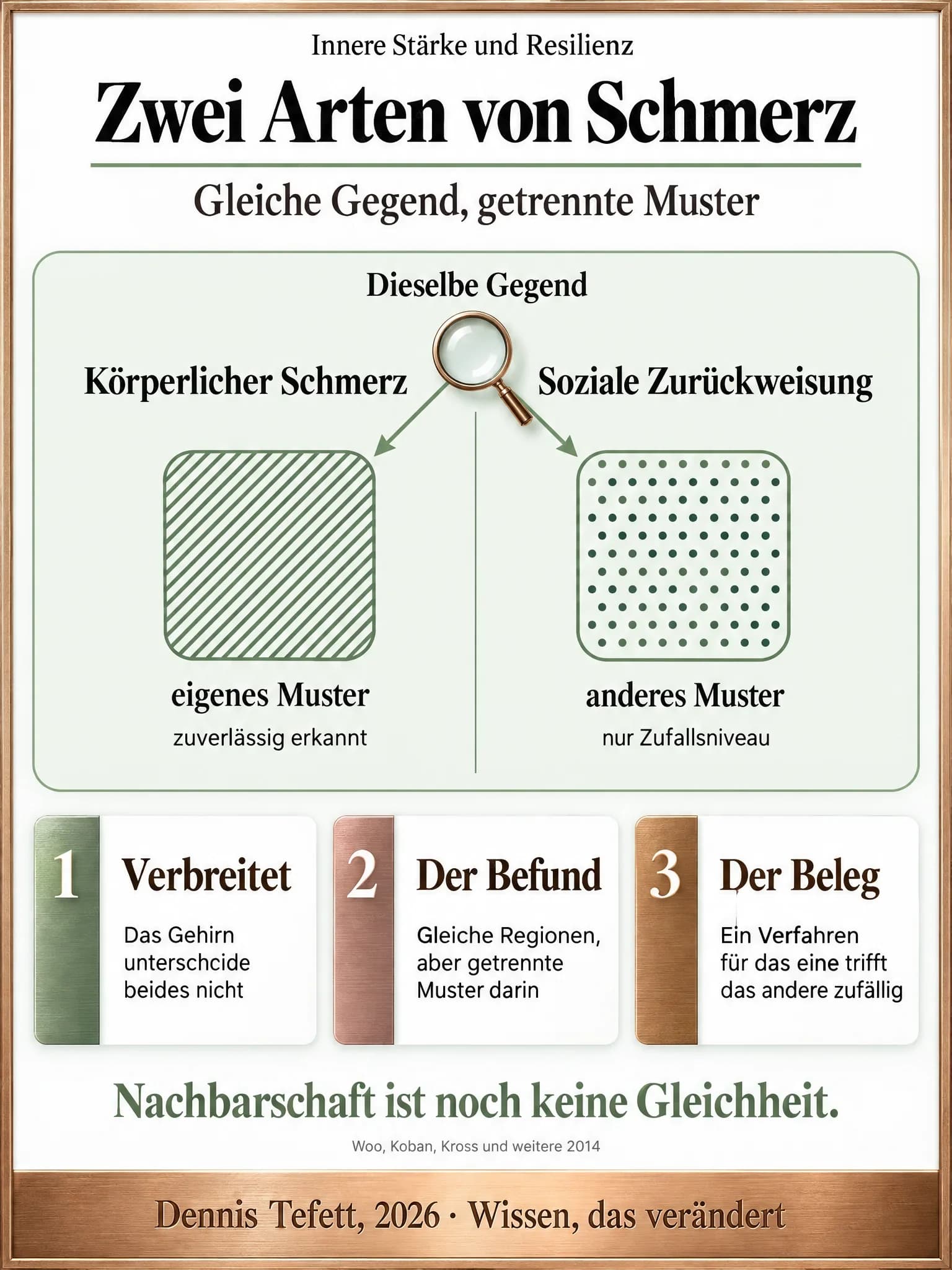 Vergleichsgrafik: zwei verschieden gemusterte Felder innerhalb einer gemeinsamen Umrandung, jedes Verfahren erkennt nur sein eigenes Muster sicher, am Treffpunkt steht Beim anderen nur Zufall.