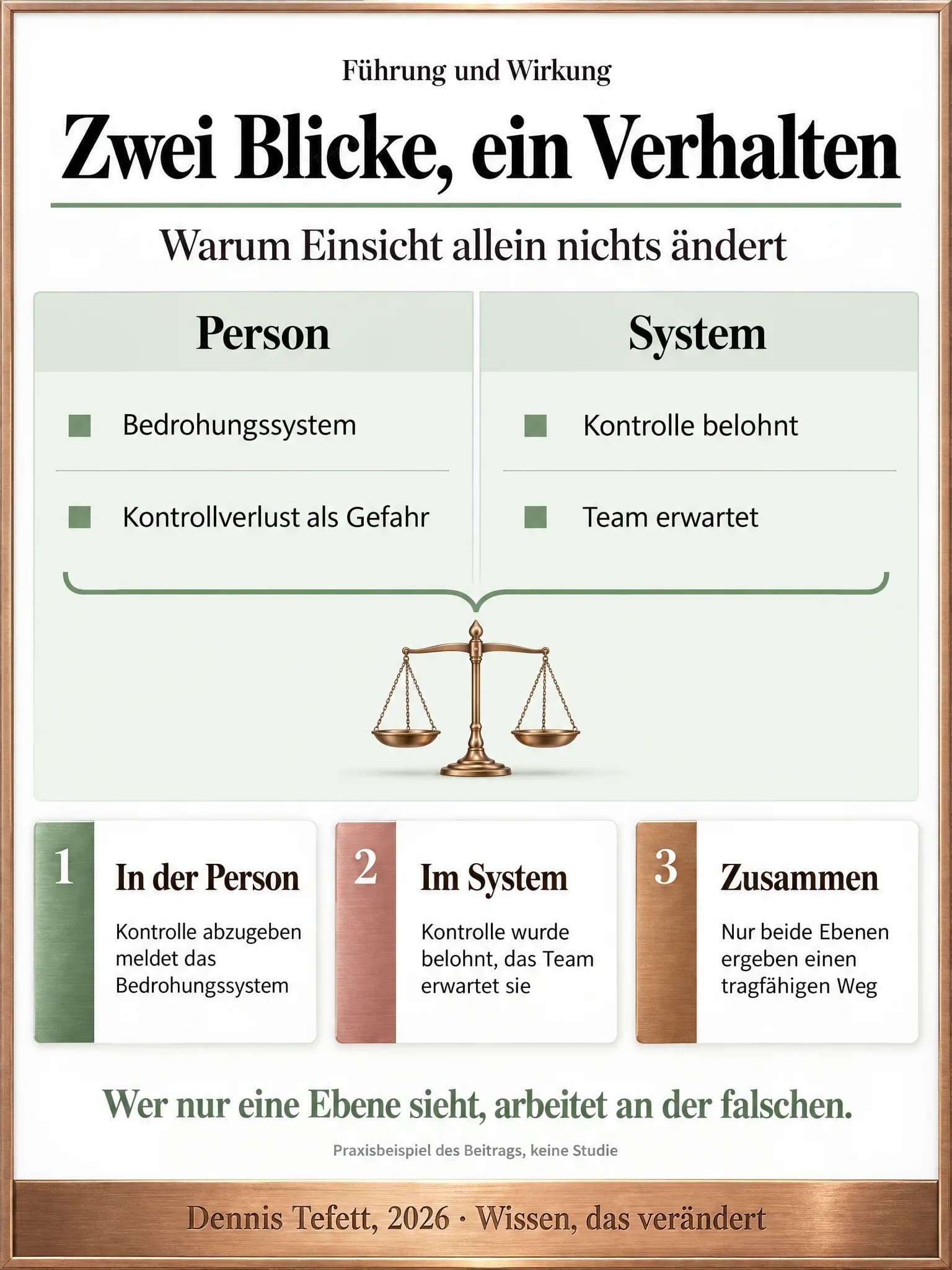 Plakat: Zwei Spalten zeigen dasselbe Verhalten von der Person her, Bedrohungssystem und Kontrollverlust als Gefahr, und vom System her, Kontrolle belohnt und Team erwartet. Eine Klammer verbindet beide, darunter eine Waage.