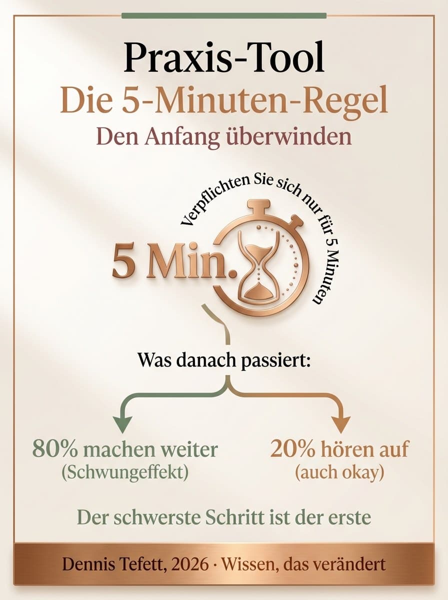 Infografik: Fünf evidenzbasierte Strategien gegen Prokrastination mit Forschungsbelegen von Pychyl, Sirois und Gollwitzer