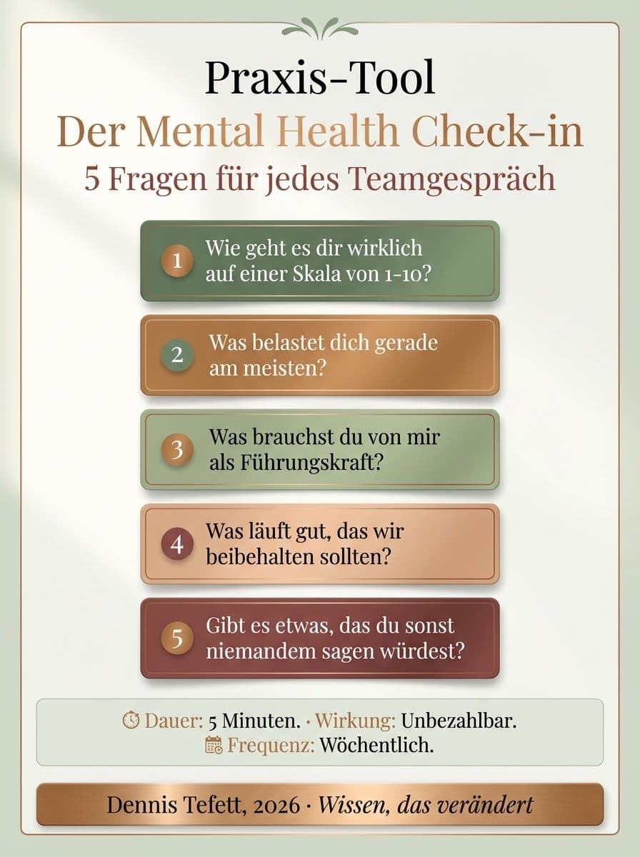 Infografik Mental Health Check-in: 5 Schritte für wirksame Führungsgespräche zur psychischen Gesundheit. Beobachten, Rahmen schaffen, Zuhören, Grenzen, Follow-up.