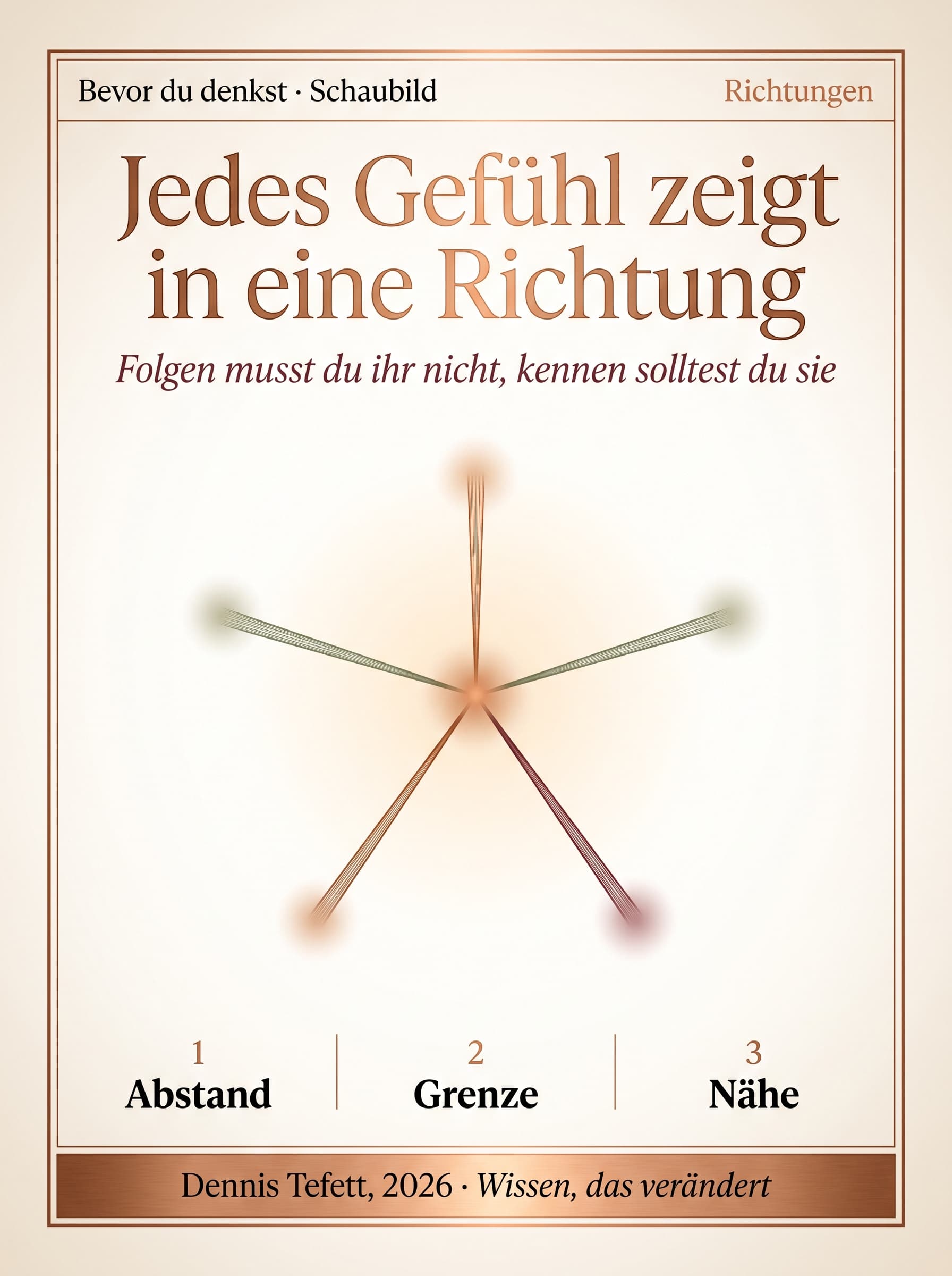 Schaubild: fünf Gefühle, daneben jeweils die Richtung, in die sie drängen, Abstand, Grenze, Rückzug, Teilen, Weg.