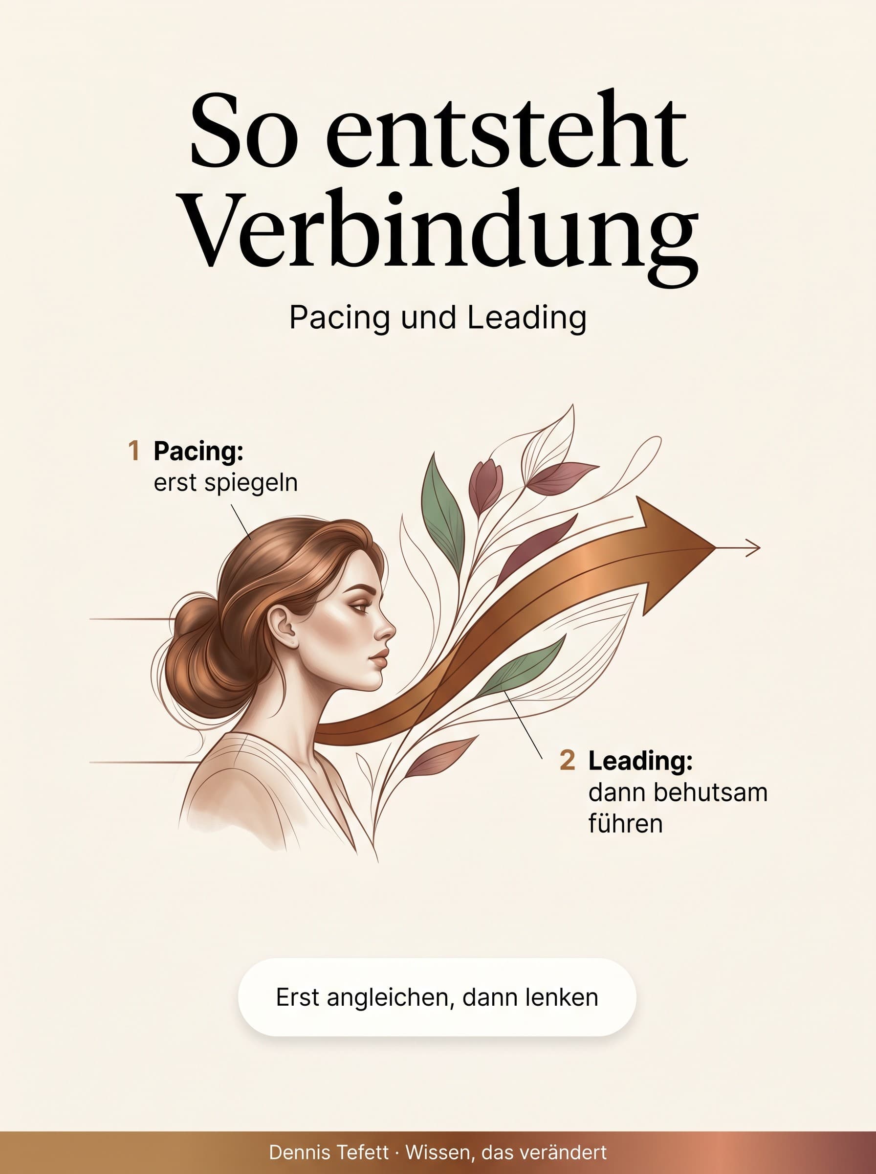 Infografik: So entsteht Verbindung durch Pacing und Leading. Erst spiegeln, dann behutsam führen. Erst angleichen, dann lenken.