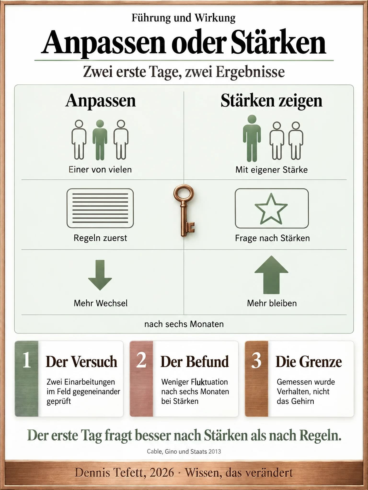 Vergleichsgrafik: links Anpassen mit gleichen Figuren, Regeln und mehr Wechsel, rechts Stärken zeigen mit eigener Figur, Stärkenfrage und mehr Verbleib, gemessen nach sechs Monaten.
