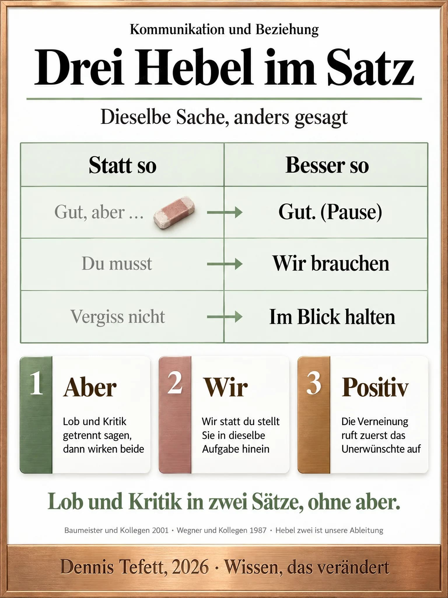 Infografik: Zwei Spalten mit je drei Satzanfängen, links gut, aber, du musst und vergiss nicht, rechts gut mit Pause, wir brauchen und im Blick halten. Oben links ein Radiergummi.