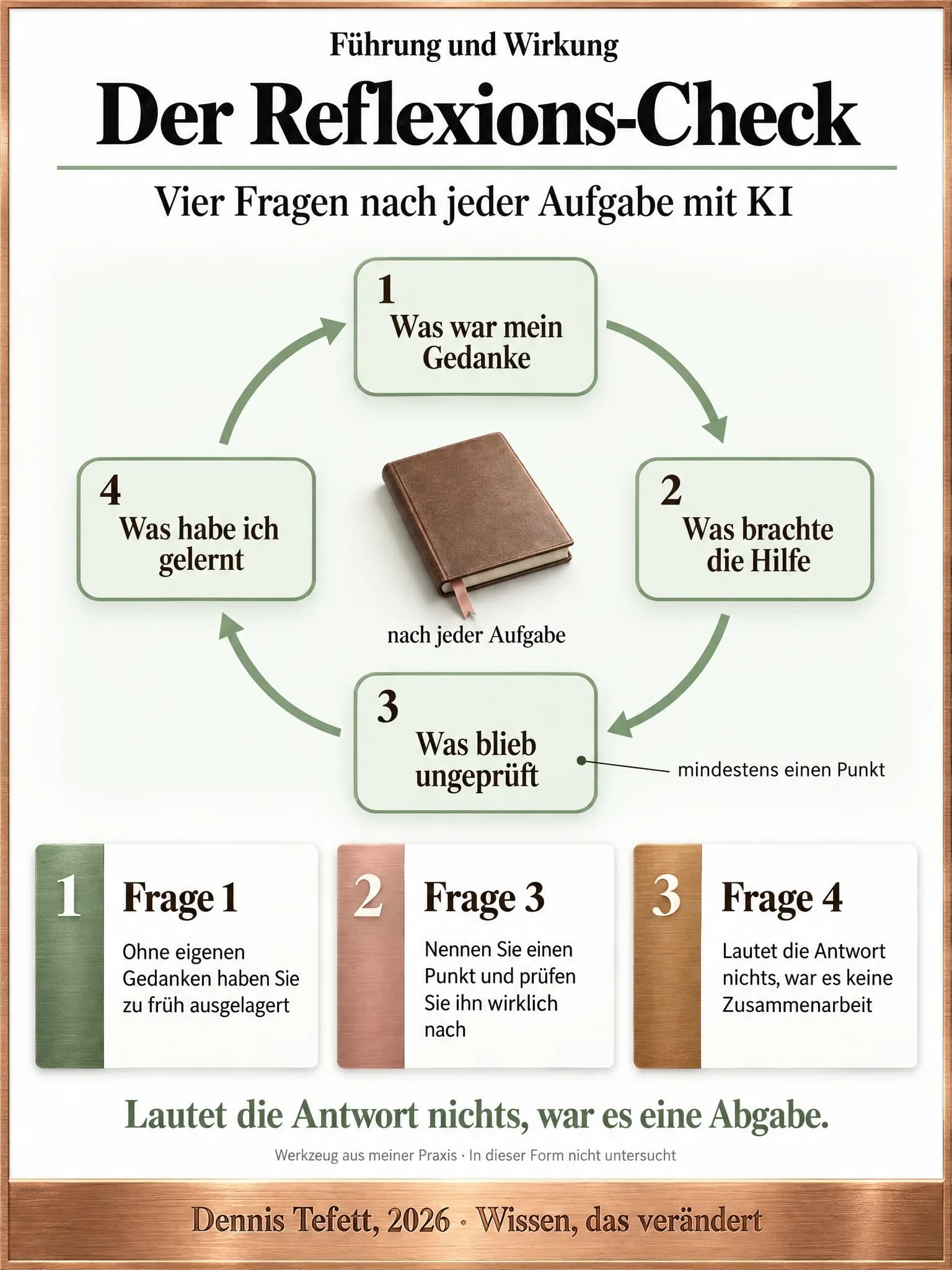 Infografik: Vier nummerierte Fragen als geschlossener Ring mit Pfeilen im Uhrzeigersinn, in der Mitte ein Notizbuch und der Hinweis nach jeder Aufgabe.