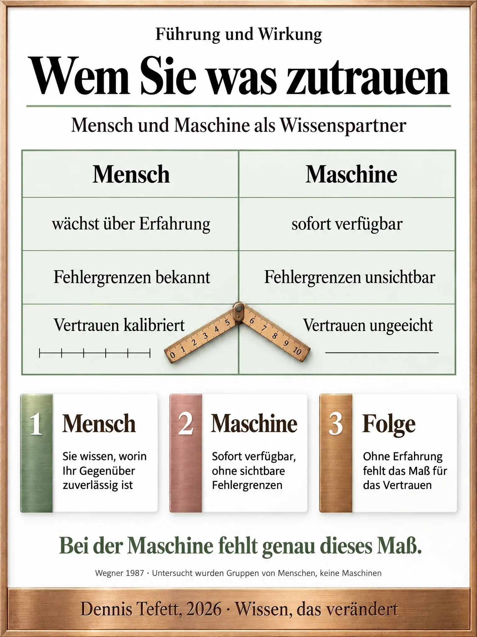 Infografik: Zwei Spalten im Vergleich, links der Mensch mit über Erfahrung gewachsenem und kalibriertem Vertrauen, rechts die Maschine mit unsichtbaren Fehlergrenzen und ungeeichtem Vertrauen.