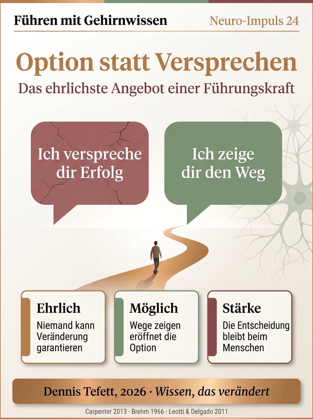 Infografik Option statt Versprechen: Links eine rissige rote Sprechblase mit dem Satz Ich verspreche dir Erfolg. Rechts eine intakte grüne Sprechblase mit dem Satz Ich zeige dir den Weg, von der ein kupferner Pfad zu einem hellen Horizont führt, auf dem eine Person selbst geht.