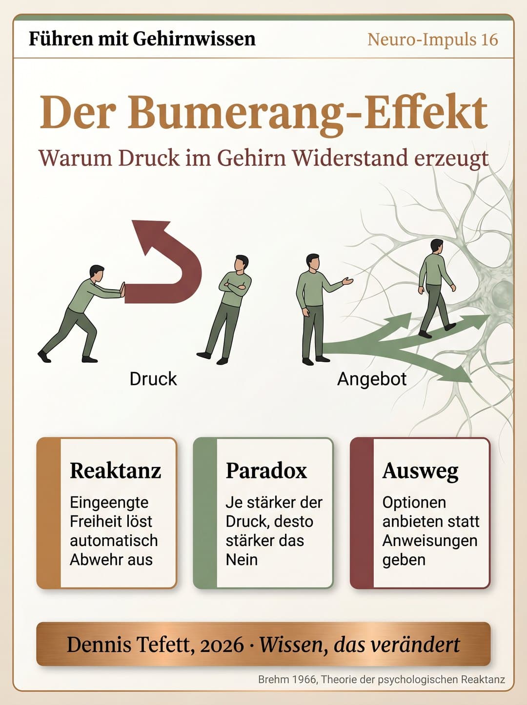 Infografik Der Bumerang-Effekt: Links drückt eine Führungskraft einen roten Pfeil in Richtung einer Person, der Pfeil biegt zum Absender zurück, das Gegenüber verschränkt die Arme. Rechts lädt eine offene Hand zu zwei Wegen ein, die Person geht von selbst los.