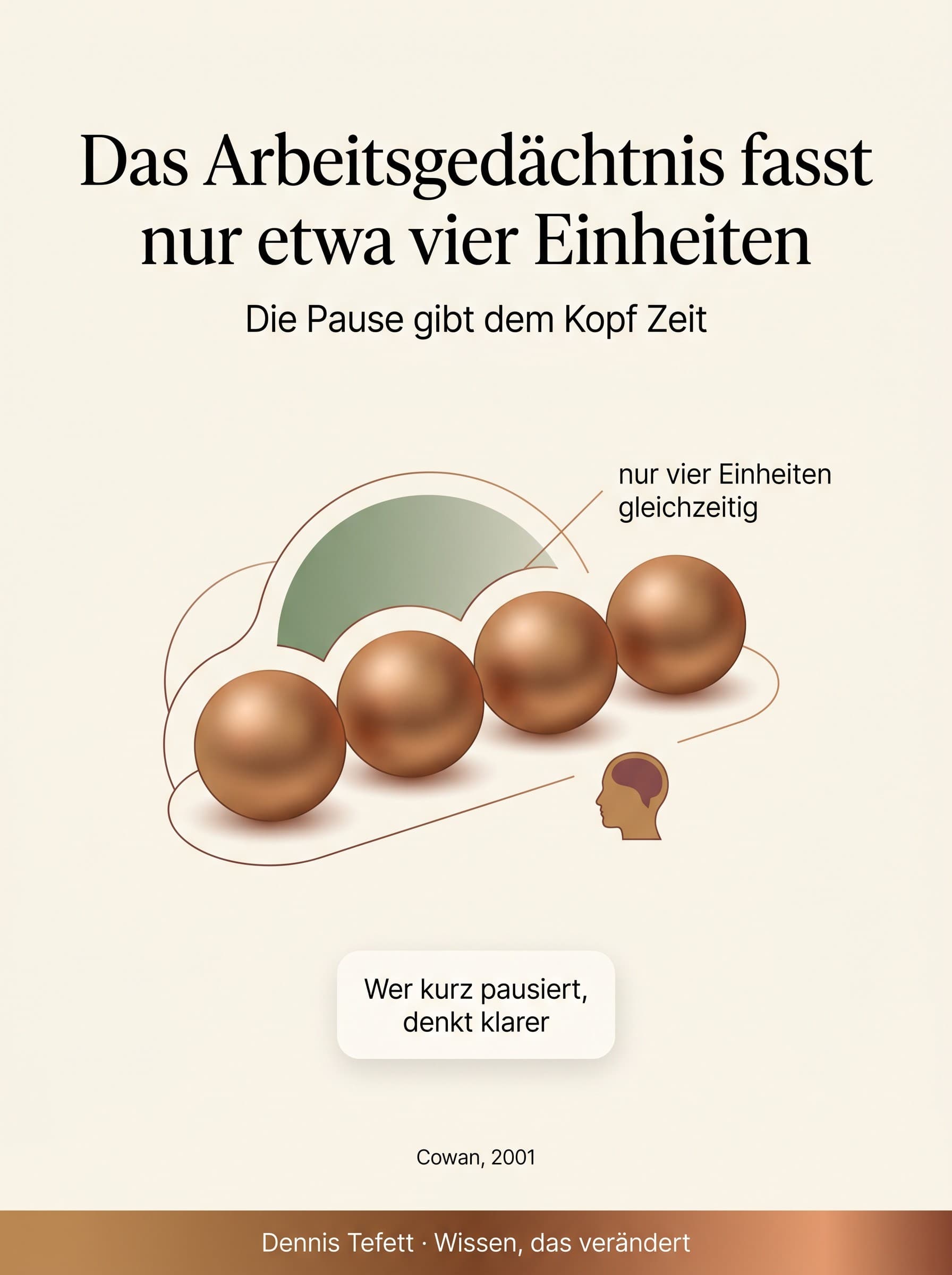 Infografik: Das Arbeitsgedächtnis fasst nur etwa vier Einheiten gleichzeitig. Eine kurze Pause gibt dem Kopf Zeit, wer pausiert denkt klarer. Nach Cowan, 2001.